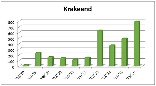 Krakeend